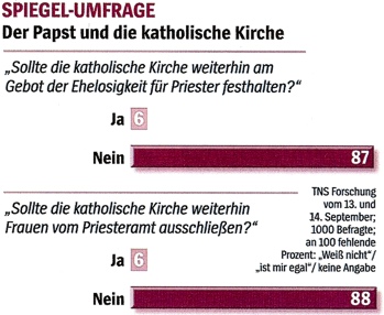 spiegel-umfrage2
